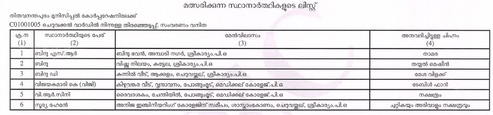 Cheruvaykkal Candidates